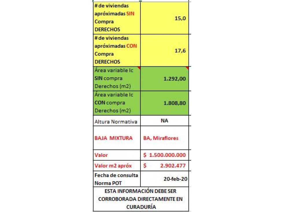 VENTA CASA LOTE BUENOS AIRES, $1.800 millones, 516 m2, frente 19 m